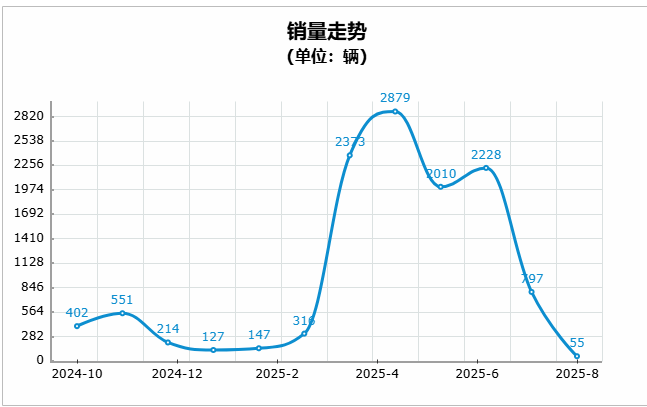 “特区”失速：iCAR如何走出内耗与套路化困局？