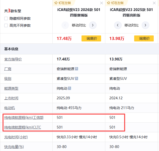 “特区”失速：iCAR如何走出内耗与套路化困局？