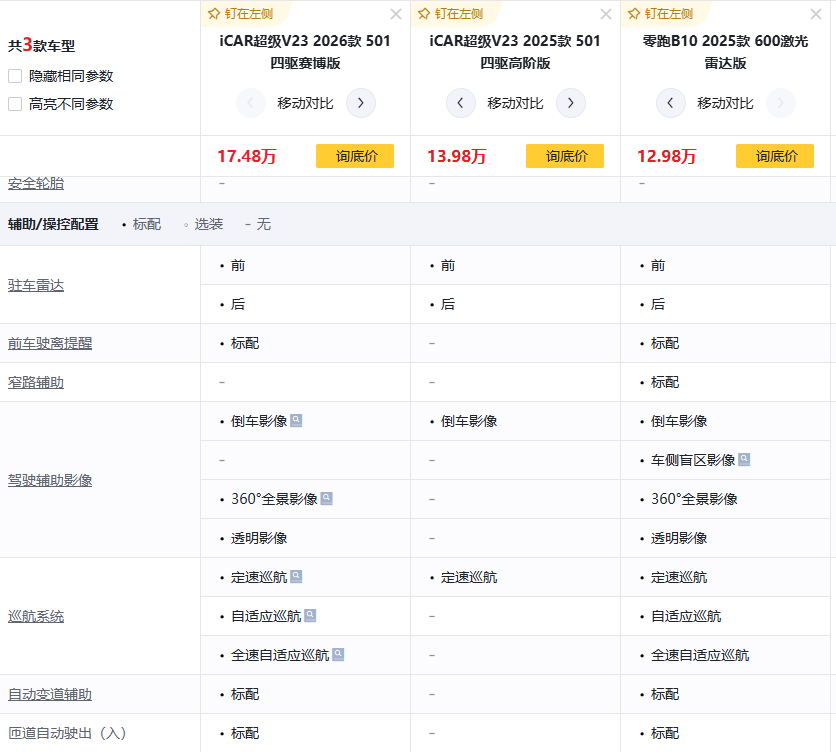 “特区”失速：iCAR如何走出内耗与套路化困局？