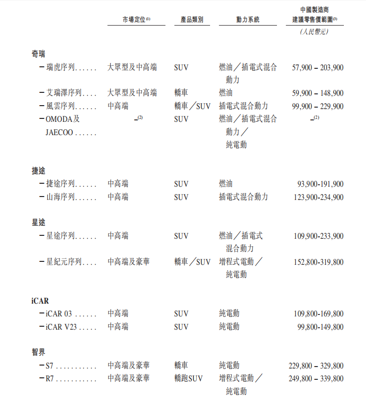 “特区”失速：iCAR如何走出内耗与套路化困局？