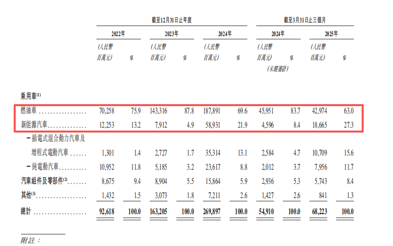 “特区”失速：iCAR如何走出内耗与套路化困局？
