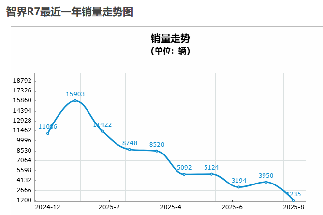 “特区”失速：iCAR如何走出内耗与套路化困局？