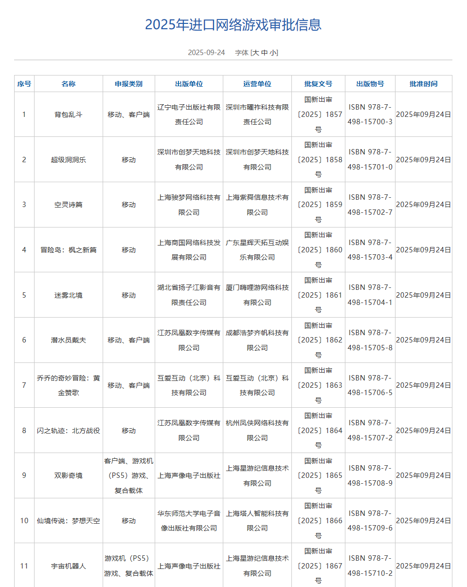 9月游戏版号下发，腾讯网易米哈游获批，多个国外大作过审