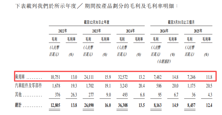 “特区”失速：iCAR如何走出内耗与套路化困局？