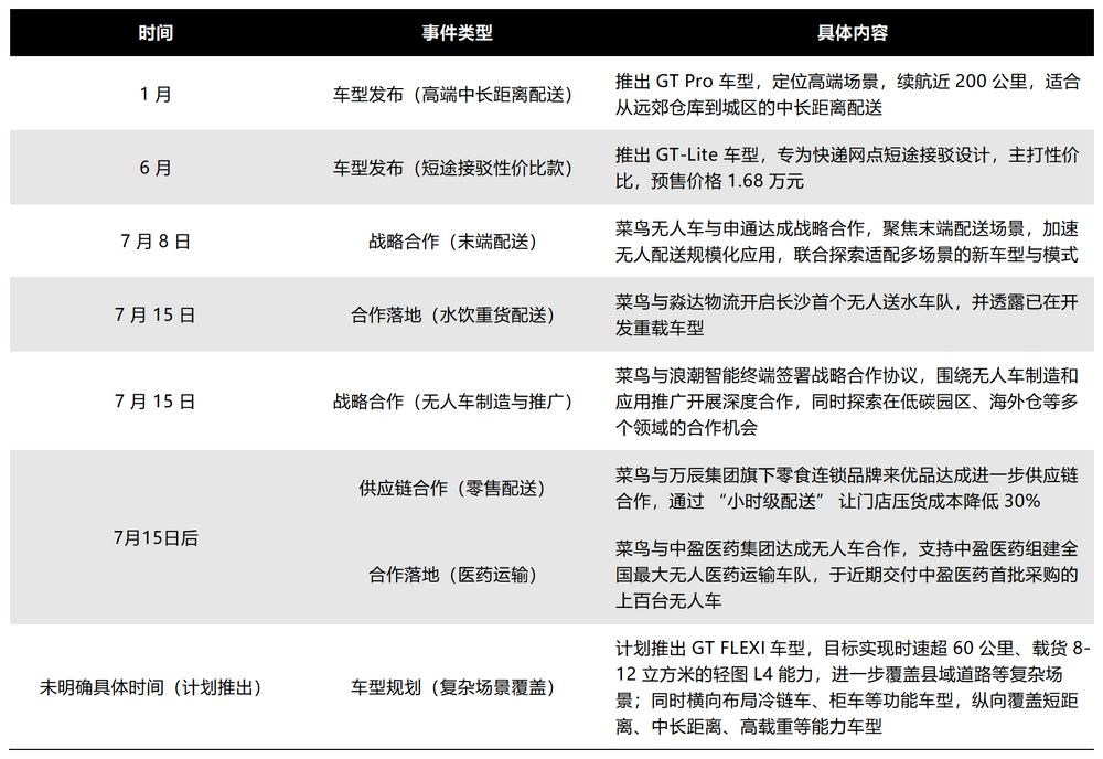 营收失速、加盟商退出，菜鸟如何继续“高飞”？