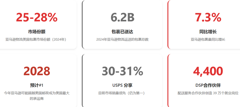 营收失速、加盟商退出，菜鸟如何继续“高飞”？