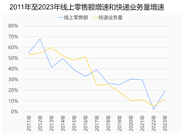 营收失速、加盟商退出，菜鸟如何继续“高飞”？