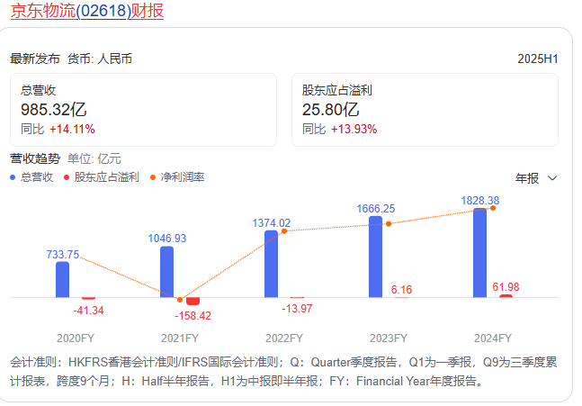 营收失速、加盟商退出，菜鸟如何继续“高飞”？