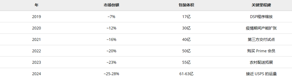 营收失速、加盟商退出，菜鸟如何继续“高飞”？