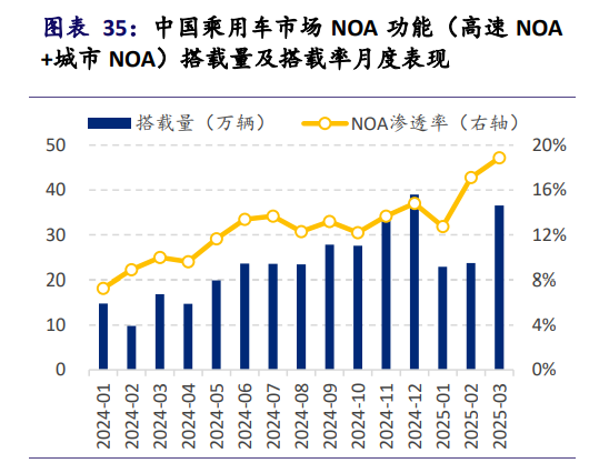 亏损扩大、仍存短板，黑芝麻智能难成规模经济？