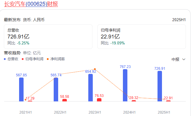 亏损扩大、仍存短板，黑芝麻智能难成规模经济？