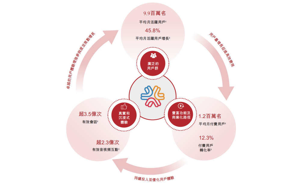 营收依赖伊对，米连科技上市步履维艰
