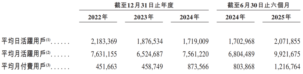 营收依赖伊对，米连科技上市步履维艰