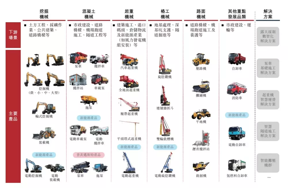 三一重工通过港交所上市聆讯：上半年营收445亿