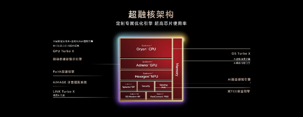 开新局见未来,荣耀发布首款自进化AI原生手机荣耀Magic8系列