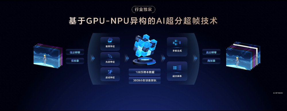 开新局见未来,荣耀发布首款自进化AI原生手机荣耀Magic8系列