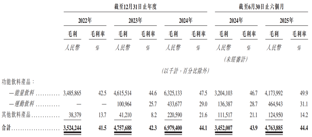 无法摆脱“单腿走路”,东鹏饮料“再战”港交所