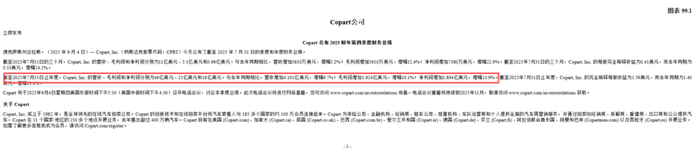 博车网再交表，继续冲击“事故车第一股”