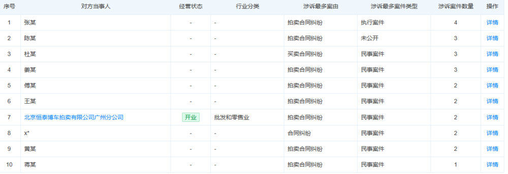 博车网再交表，继续冲击“事故车第一股”