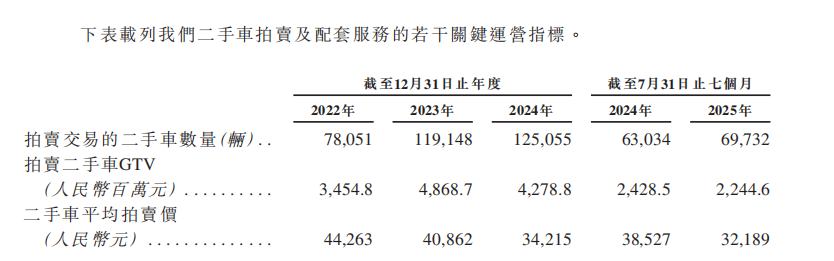 博车网再交表，继续冲击“事故车第一股”