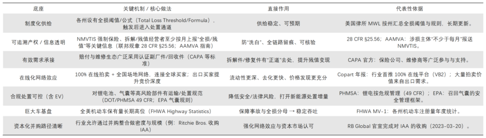 博车网再交表，继续冲击“事故车第一股”