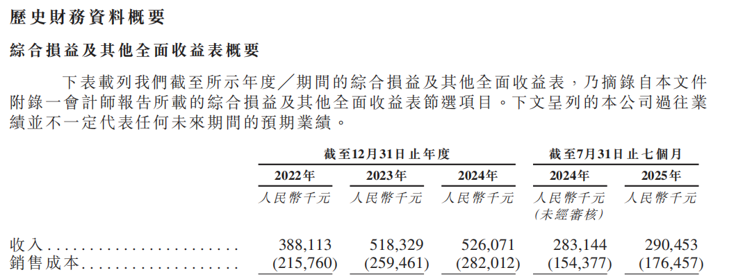 博车网再交表，继续冲击“事故车第一股”