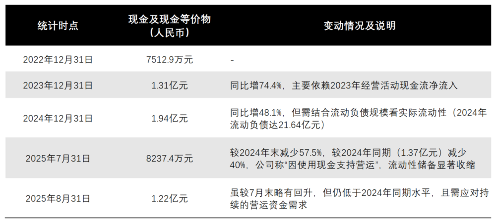 博车网再交表，继续冲击“事故车第一股”