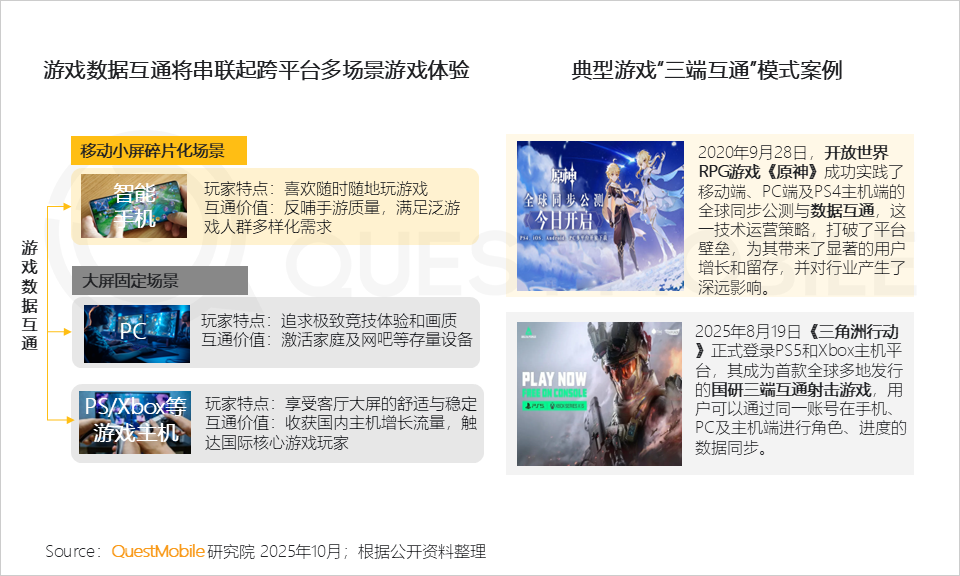 QuestMobile2025手机游戏行业发展分析报告：抖音小游戏发力月活用户达1.71亿