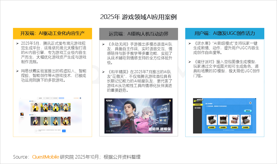 QuestMobile2025手机游戏行业发展分析报告：抖音小游戏发力月活用户达1.71亿