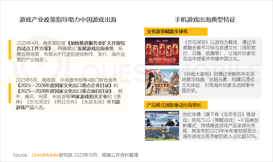 QuestMobile2025手机游戏行业发展分析报告：抖音小游戏发力月活用户达1.71亿