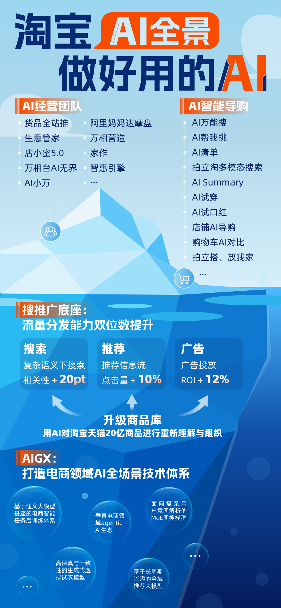 电商AI：天猫向“软”，京东向“硬”