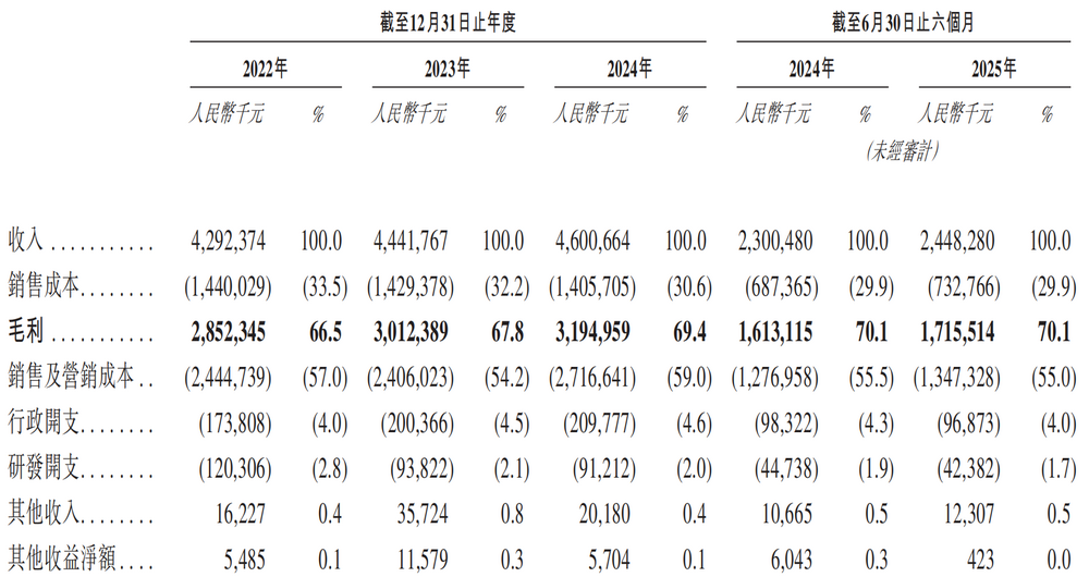 自然堂赴港IPO,如何改变“单品依赖症”