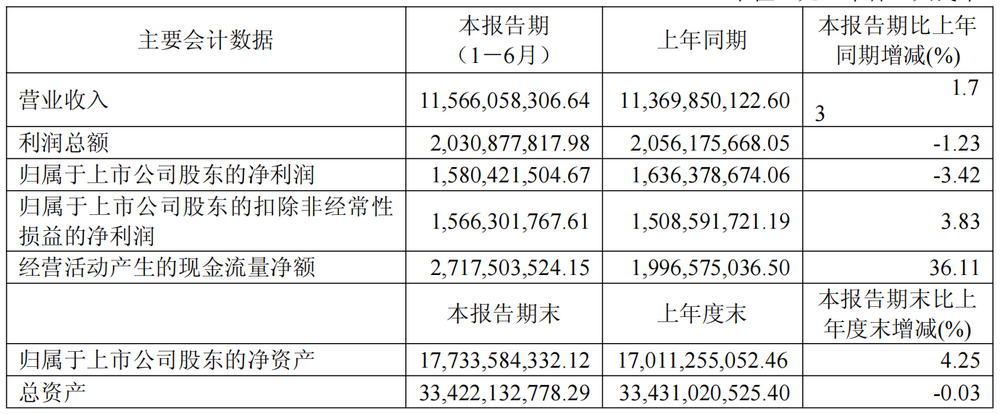 业绩增长乏力、海外扩张遇阻,海澜之家赴港“改命”