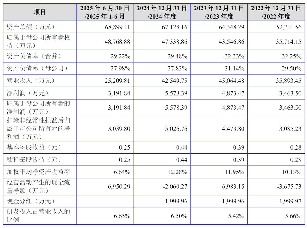 健信超导通过注册：拟募资7.75亿