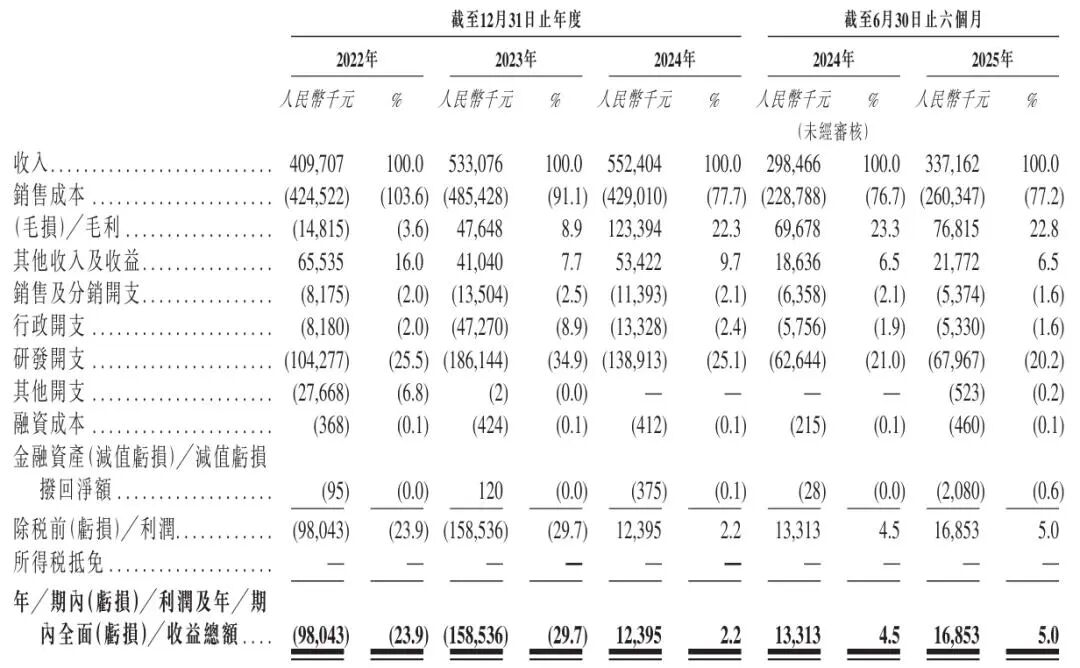 出货量全球第一：上海通信芯片巨头移芯通信赴港IPO