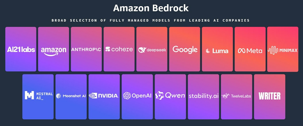 AWS宣布Amazon Bedrock新增18款开放权重模型
