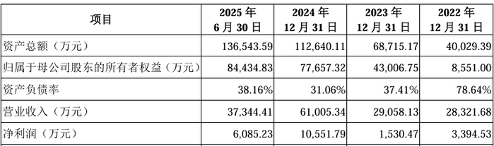托伦斯创业板IPO已受理：专注精密金属零部件研发