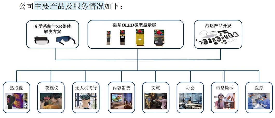 视涯科技科创板IPO过会，国泰海通保荐