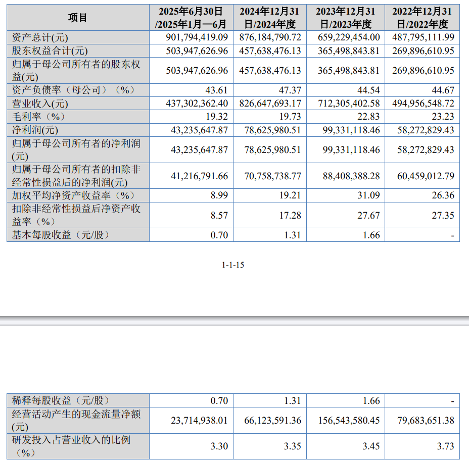 舟山晨光电机IPO:专注清洁电器领域,石头科技是客户