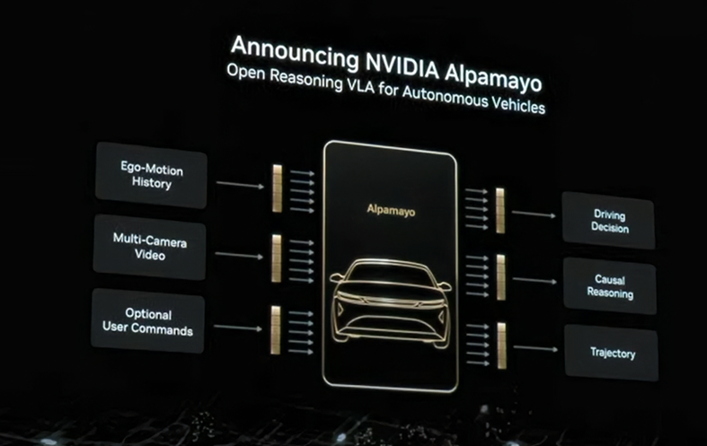 英伟达于CES2026发布 Alpamayo 开源 AI 模型与工具