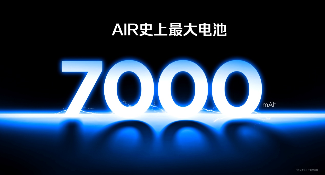 透见战力，驭风超神！红魔11 Air正式发布，2026首款新生代性能旗舰登场