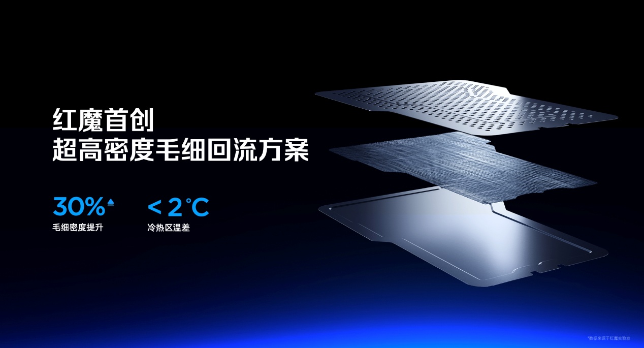 透见战力，驭风超神！红魔11 Air正式发布，2026首款新生代性能旗舰登场