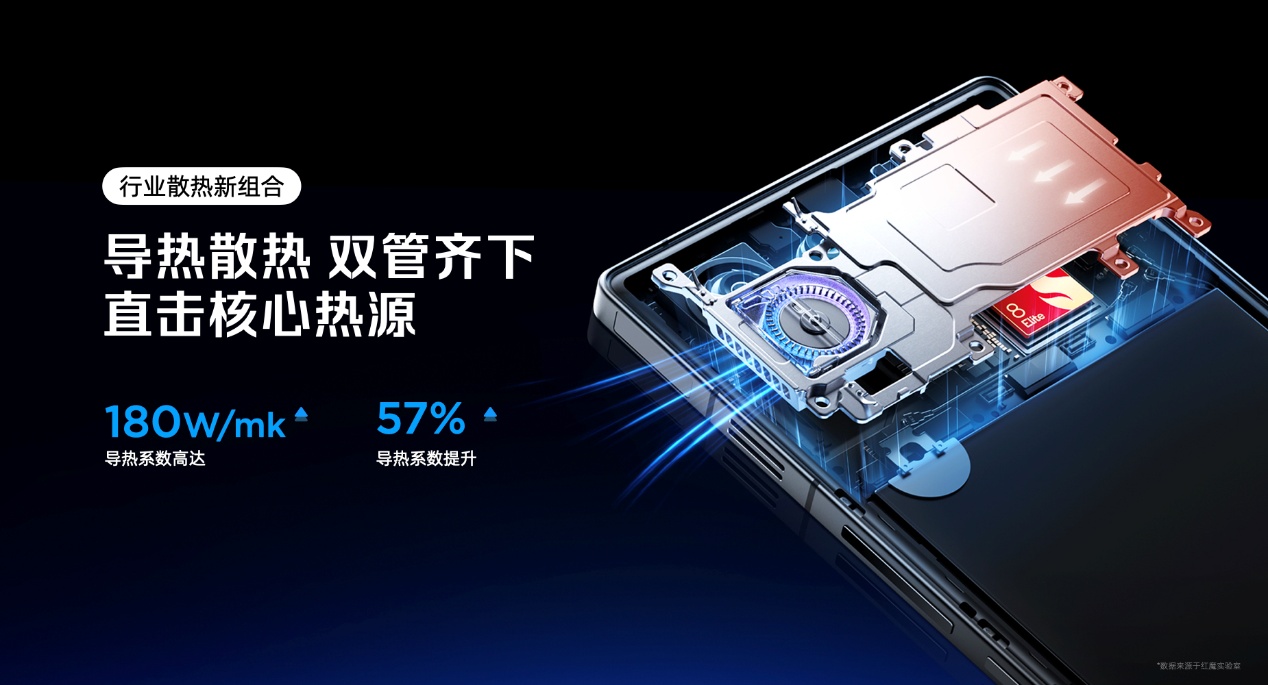 透见战力，驭风超神！红魔11 Air正式发布，2026首款新生代性能旗舰登场
