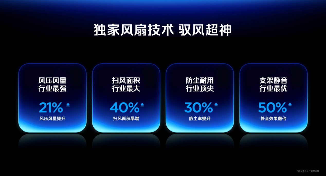 透见战力，驭风超神！红魔11 Air正式发布，2026首款新生代性能旗舰登场