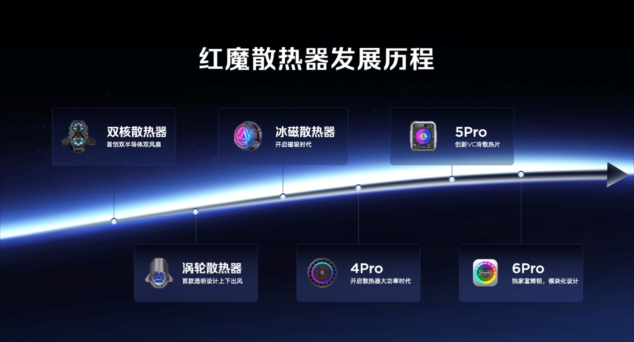 透见战力，驭风超神！红魔11 Air正式发布，2026首款新生代性能旗舰登场