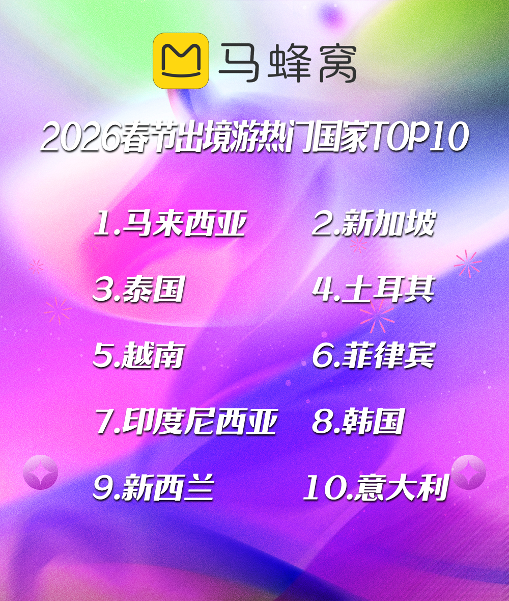 马蜂窝春节趋势预测：“年味儿”旅行成主流，民俗风物成出行主要动力- DoNews