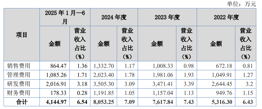 无锡风电锻件企业振宏重工冲刺IPO：三一西门子是客户