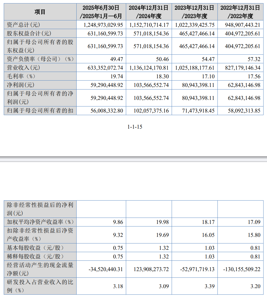 无锡风电锻件企业振宏重工冲刺IPO：三一西门子是客户