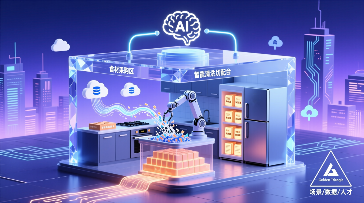 AI时代，为什么要做好数据治理？