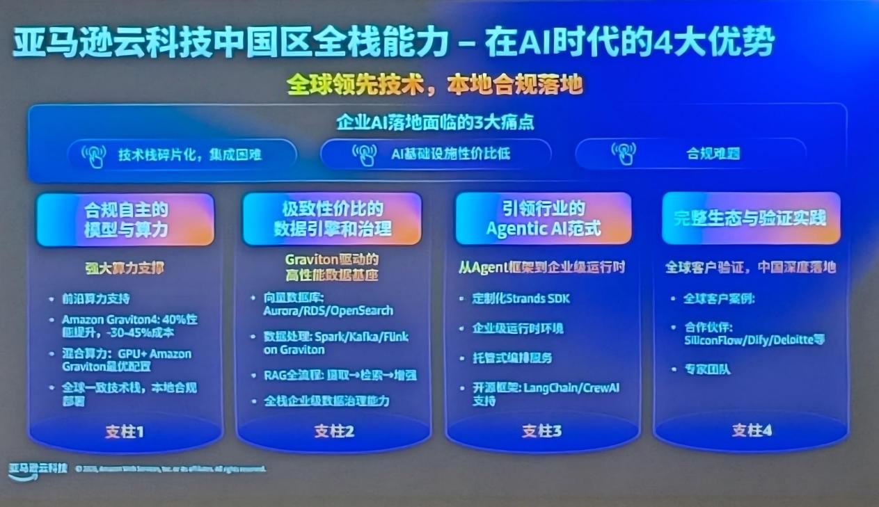 AI时代，为什么要做好数据治理？